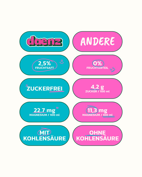 daenz Kirsche-Yuzu Zero – Zuckerfreie Elektrolyte-Brause